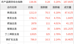 东方财富期货早餐 8月25日 周一
