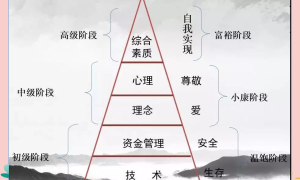 期货市场见闻-如何成为交易高手