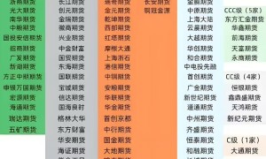 期货公司哪家好，期货公司排名出炉