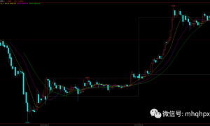 期货交易必须掌握的指标分析，学会成为期货高手
