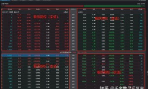 手把手教您怎么看期权的T型报价