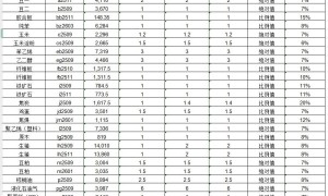 期货手续费、保证金，交易所标准8.5日更新（建议收藏）