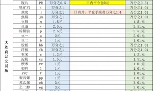 期货手续费一览表（2025年最新版）