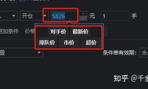期货止盈和止损如何设定