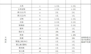 期货手续费一般是多少，最低是多少