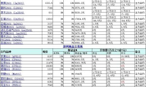 期货手续费保证金一览表（2025年8月交易所标准）