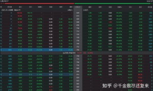 做一手黄金期权，盈亏怎么计算？需要多少资金？