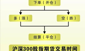 个人开通股指期货的条件是什么？