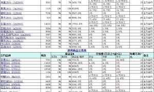 2025年8月最新期货手续费一览表