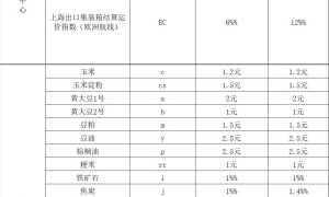 2025最新国内期货手续费标准-（每月更新）