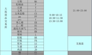 关于期货开盘价，你必须知道的！