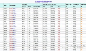 原油开户需要什么条件？原油一手手续费保证金是多少钱？