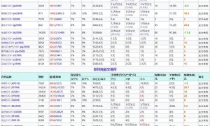 2025年7月中旬最新期货手续费一览表