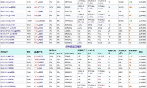 各期货手续费一览表：2025年6月最新期货手续费一览表