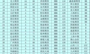 期货开户详细攻略！2025哪家公司手续费低、服务较好、交易速度较快？