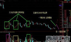什么是起爆点，炒股应关注两个起爆点