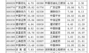 股票倒挂是什么意思？